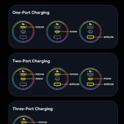 Baseus Multi-port 152.5W Car Charger